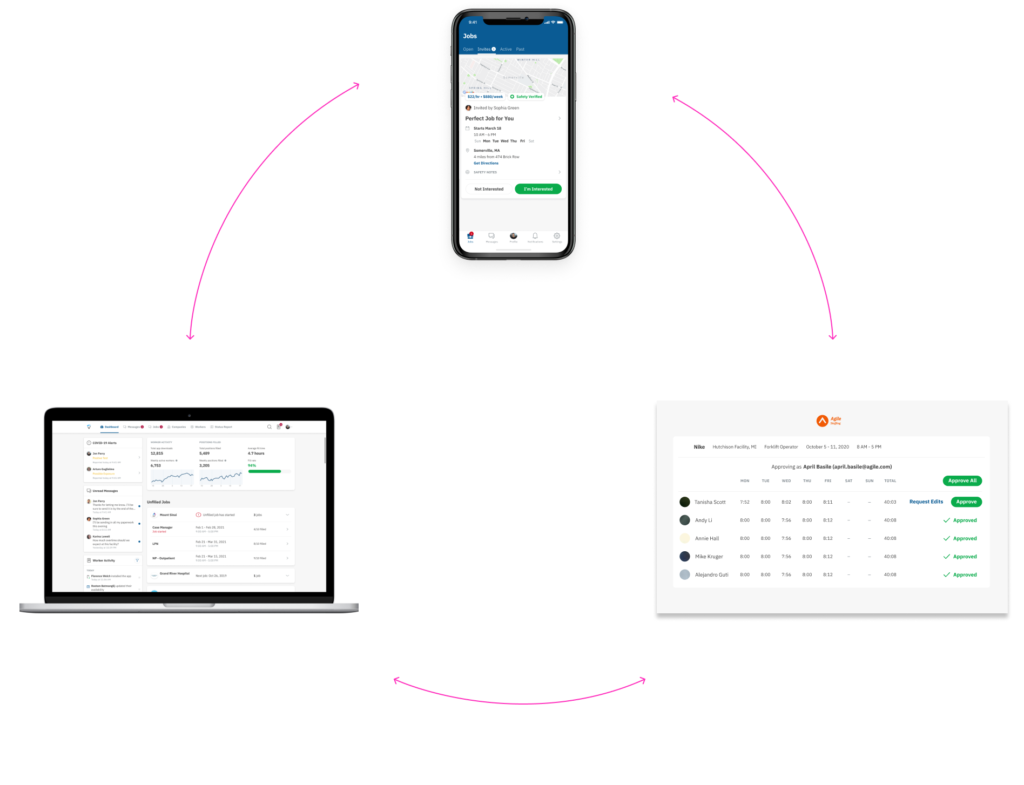 ActivateStaff's mobile staffing platform suite