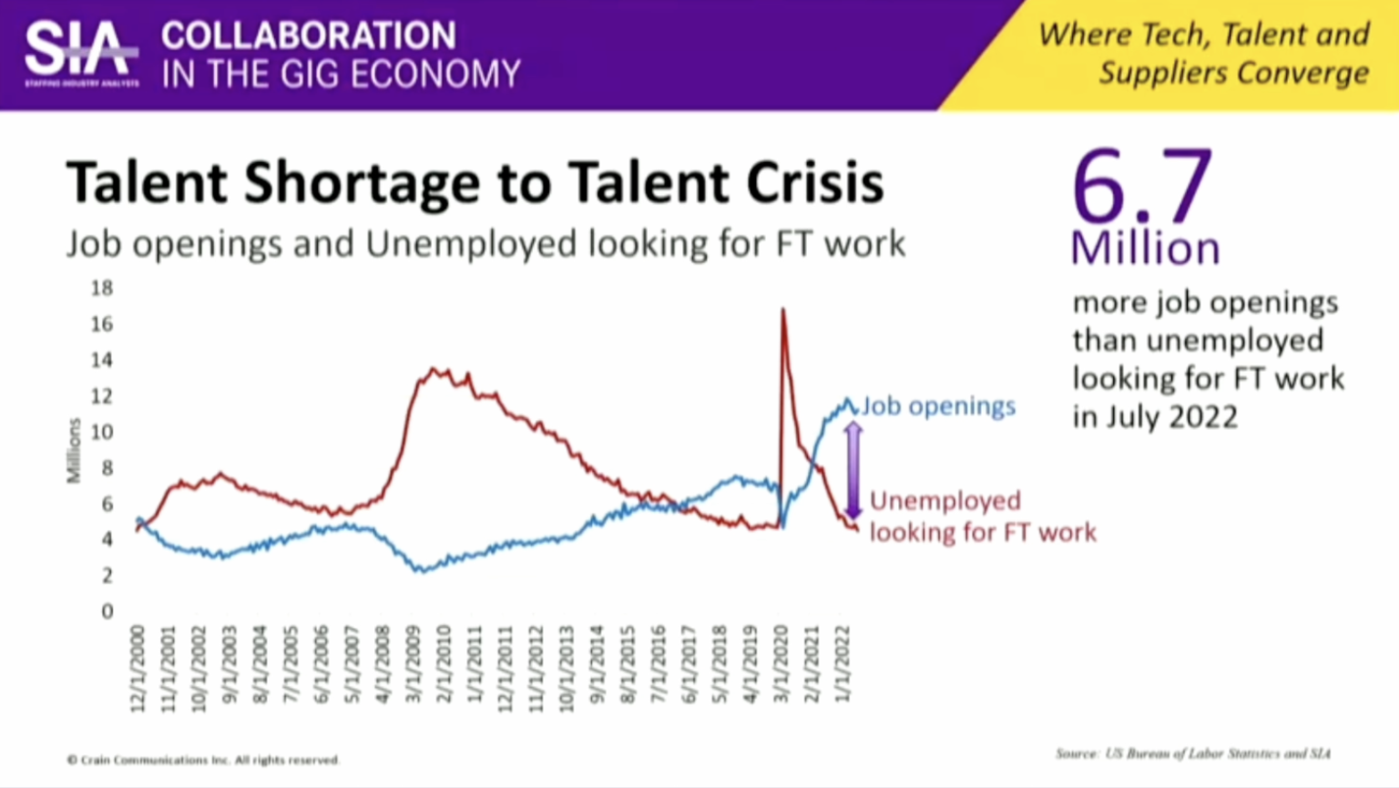 ActivateStaff SIA Collaboration in the Gig Economy Recap (Part 2)