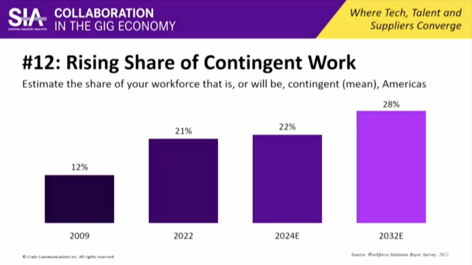 ActivateStaff SIA Collaboration in the Gig Economy Recap (Part 2)