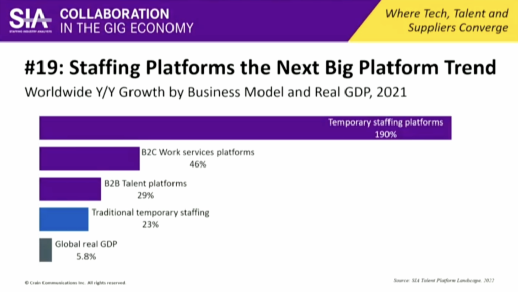 SIA GigE "Staffing platforms the next big platform trend"
