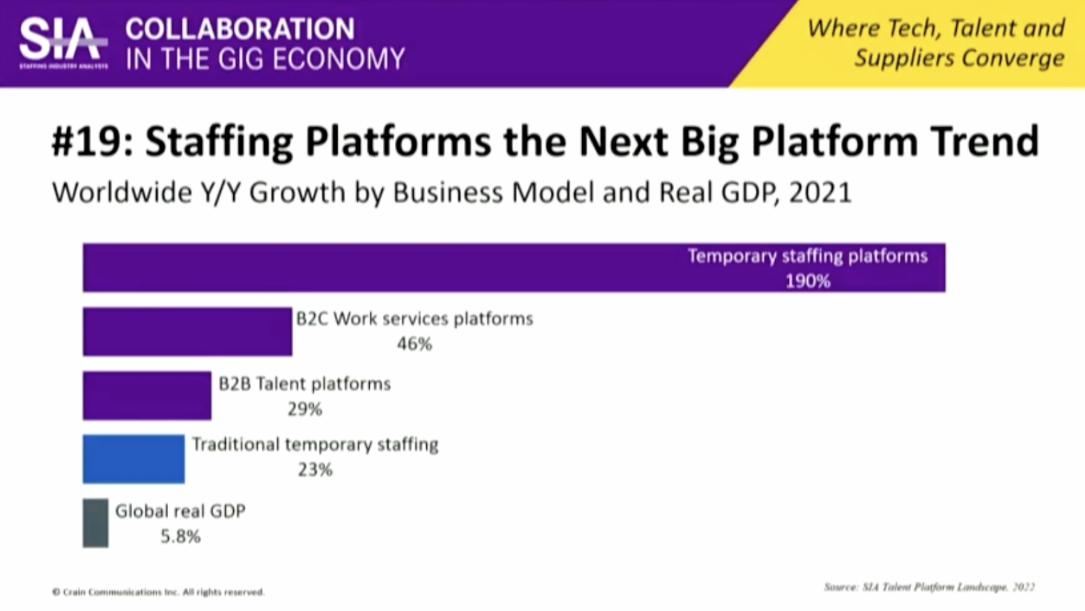 ActivateStaff SIA Collaboration in the Gig Economy Recap (Part 2)